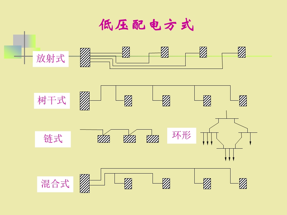 配电干线分支方式.ppt_第3页