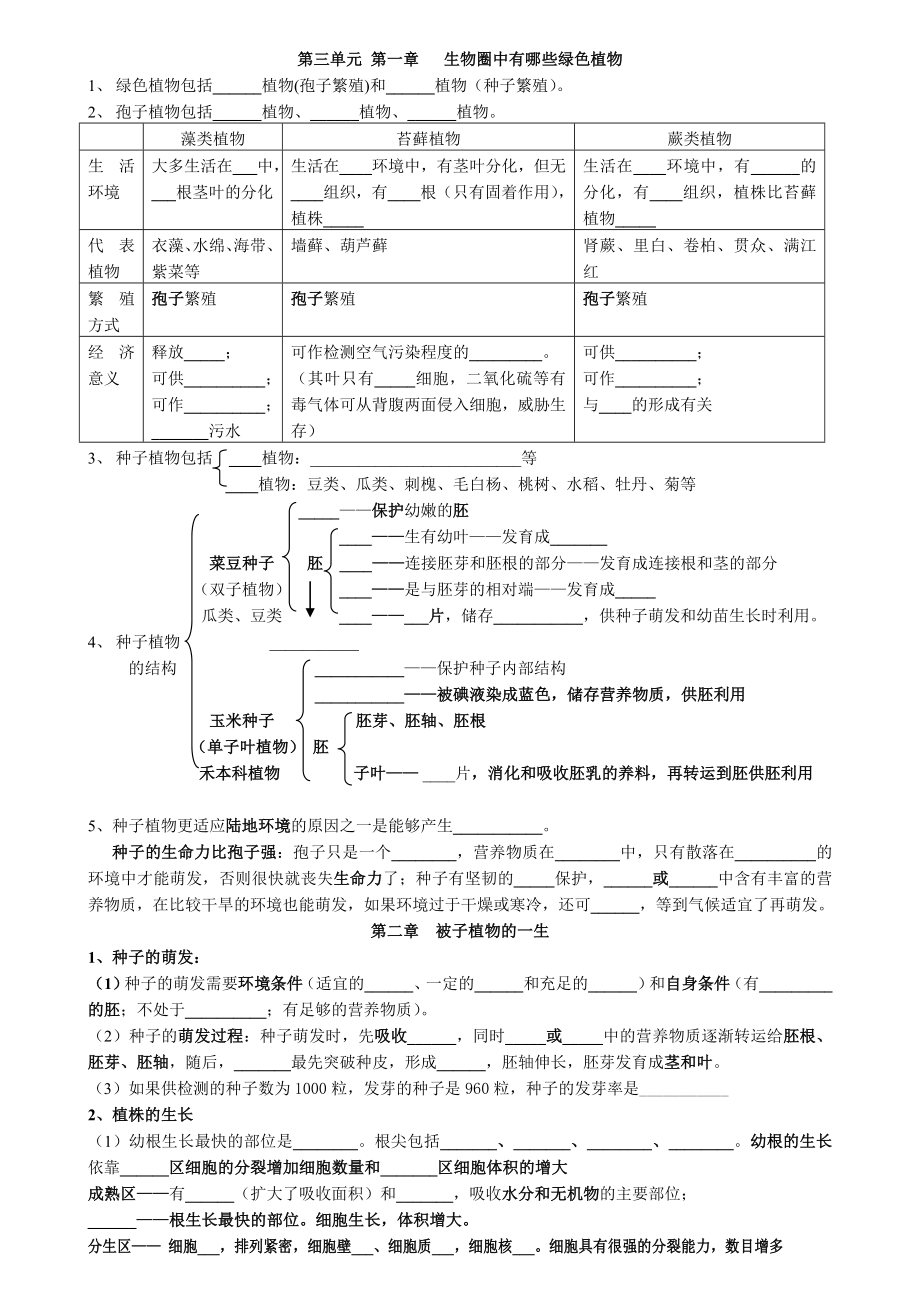 生物圈中有哪些绿色植物知识点过关.doc_第1页