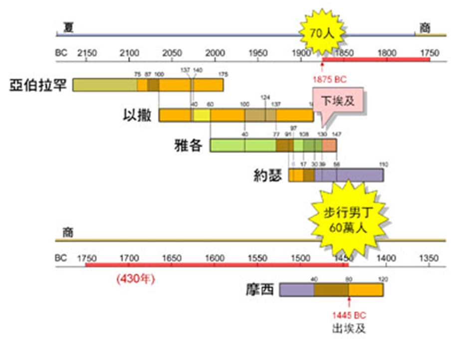 旧约概览6申命记.ppt_第2页