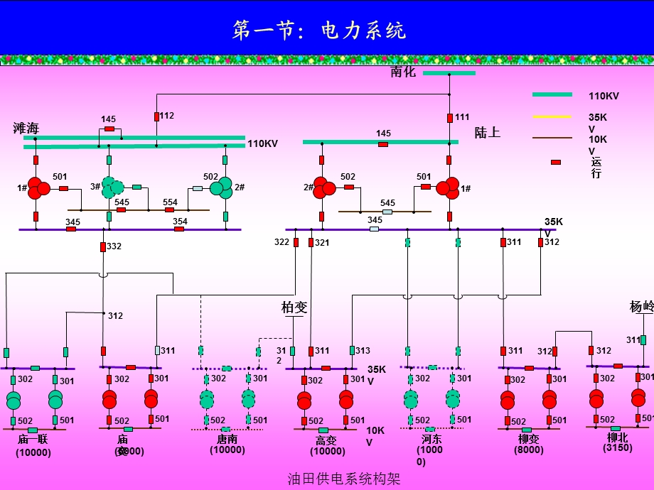 高压配电室电气设备.ppt_第3页