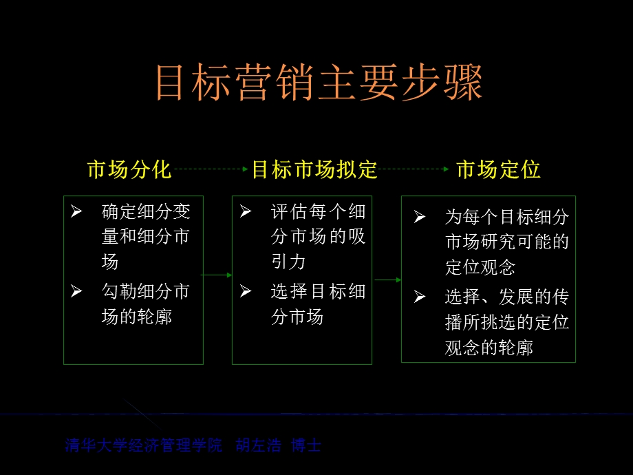 确定细分市场和选择目标市场.ppt_第2页