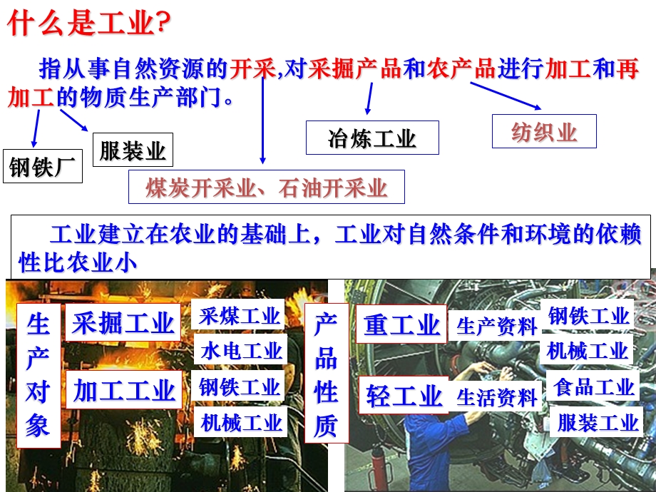 33工业区位因素与工业地域联系ok修改.ppt_第2页