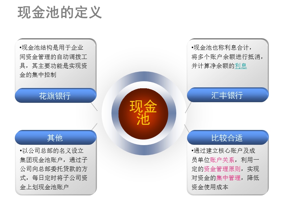 资金业务培训现金池.pptppt课件.ppt_第3页