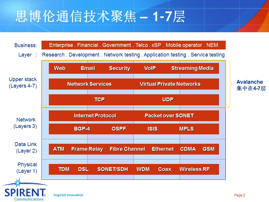 AvalancheOverview培训.ppt_第2页