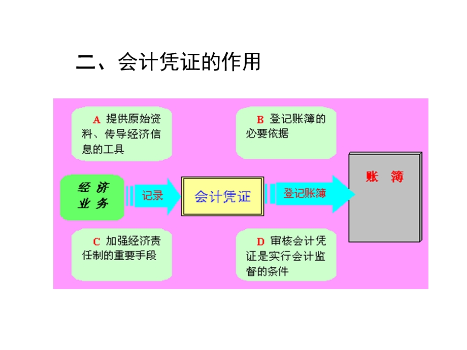 第八章会计凭证.ppt_第3页