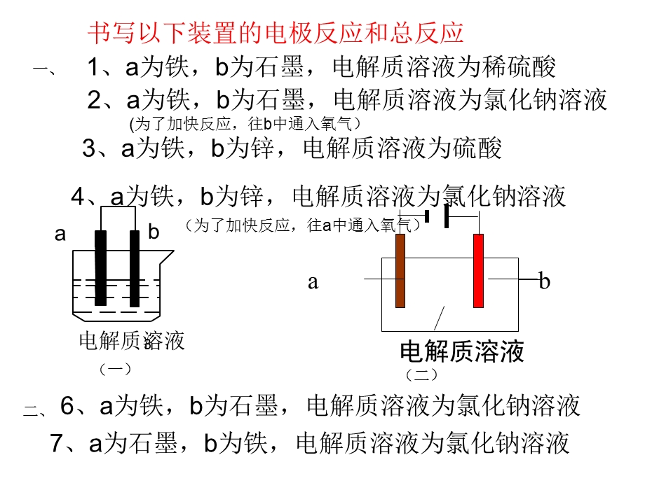 金属的电化学腐蚀与防护.ppt_第3页