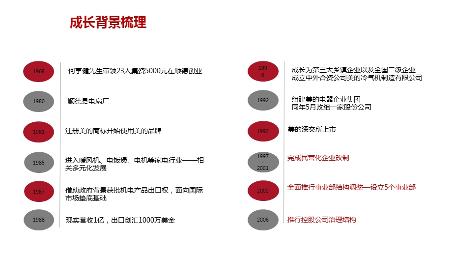 美的案例(百度文库.ppt_第2页