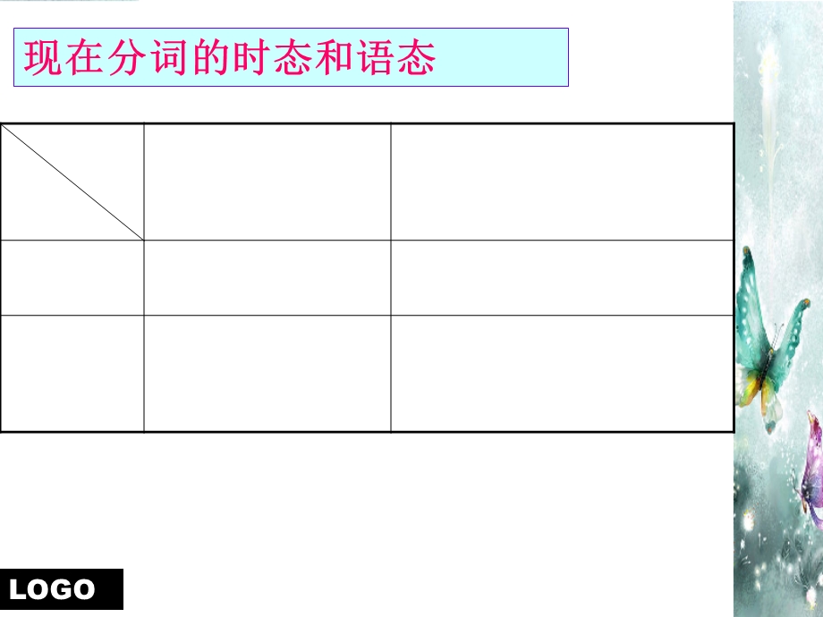 现在分词的一般式与完成式.ppt_第3页