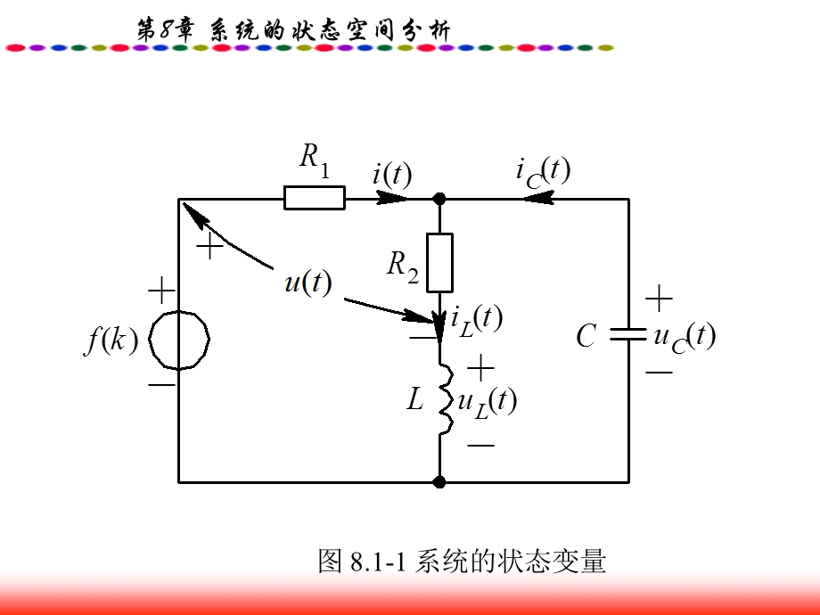 第8章系统的状态空间分析ppt课件.ppt_第3页