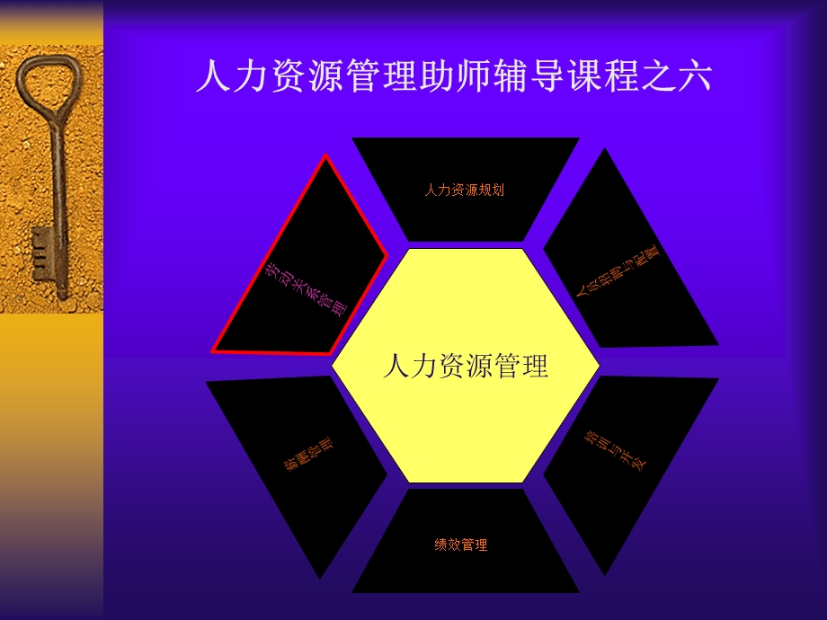 劳动关系管理魏丽红.ppt_第2页