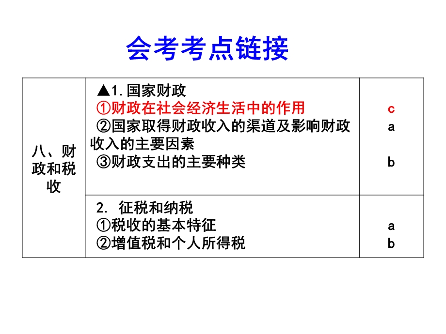 第八课财政和税收.ppt_第2页