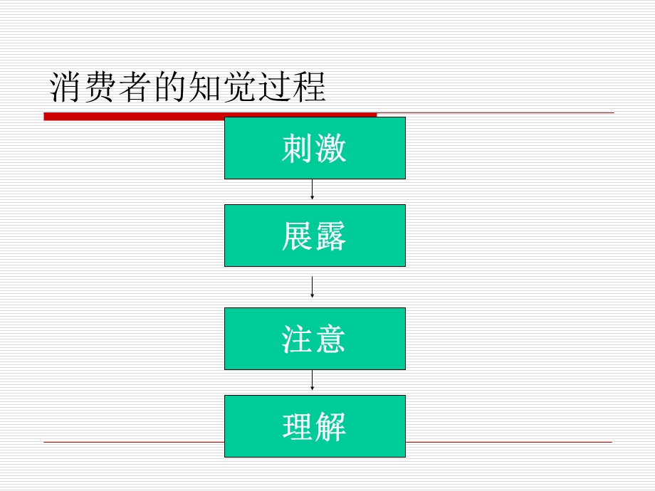 消费者的知觉过程.ppt_第3页