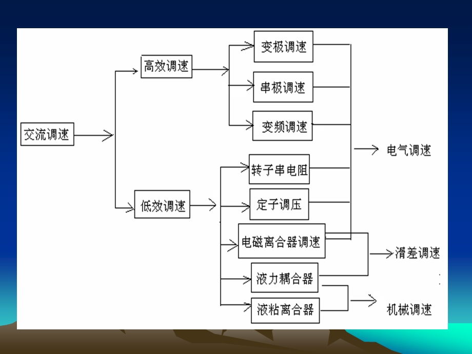 高压变频器基本知识.ppt_第3页