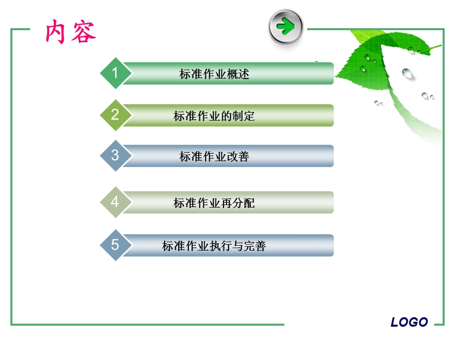 精益生产-标准作业.ppt_第2页