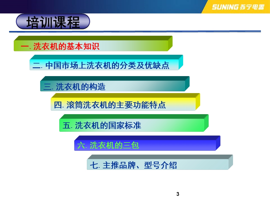 洗衣机产品知识.ppt_第3页