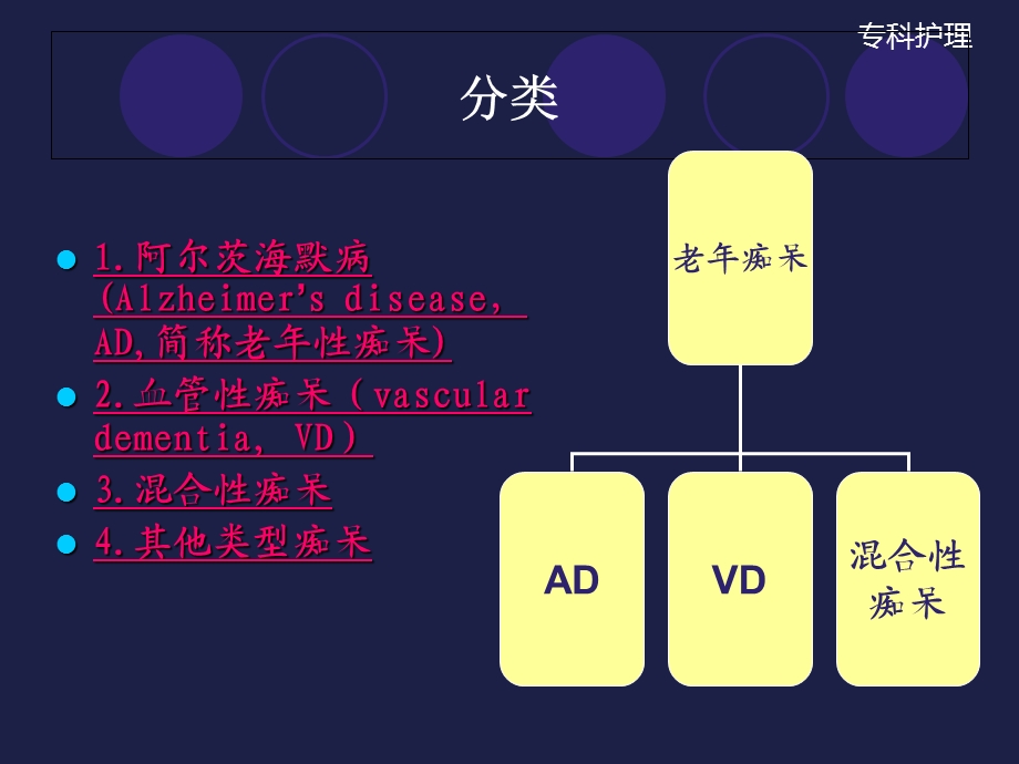 老年痴呆症病人的护理(ppt格式).ppt_第3页