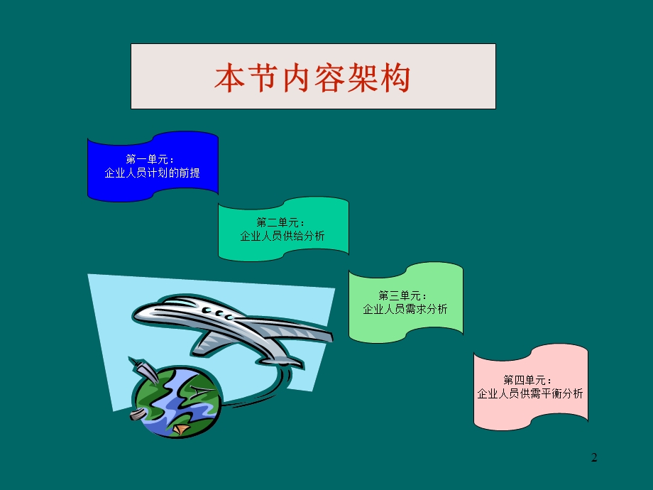 人力规划二级.ppt_第2页