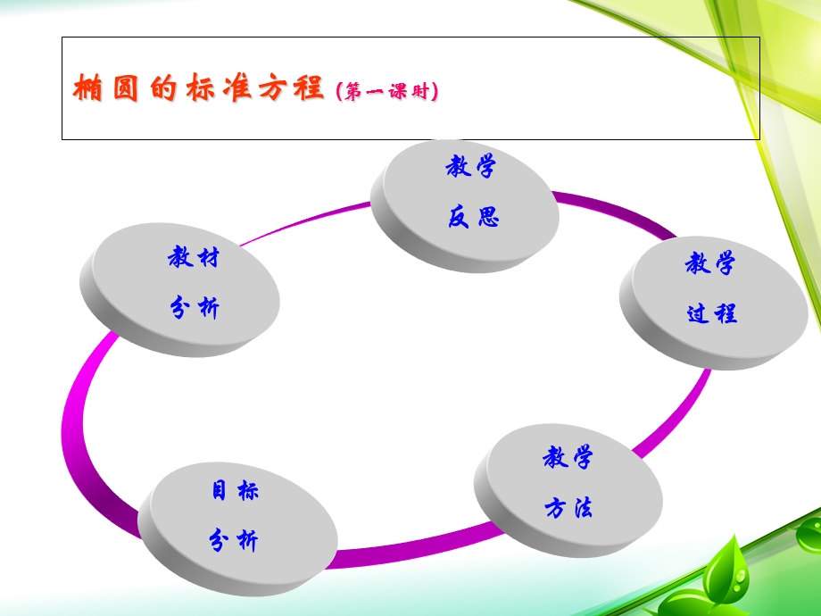 椭圆标准方程说课稿ppt.ppt_第2页