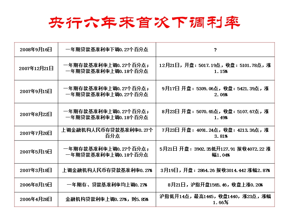 当前宏观经济形势解读.ppt_第2页