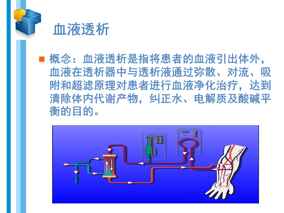 肾内科新技术、新项目.ppt_第3页