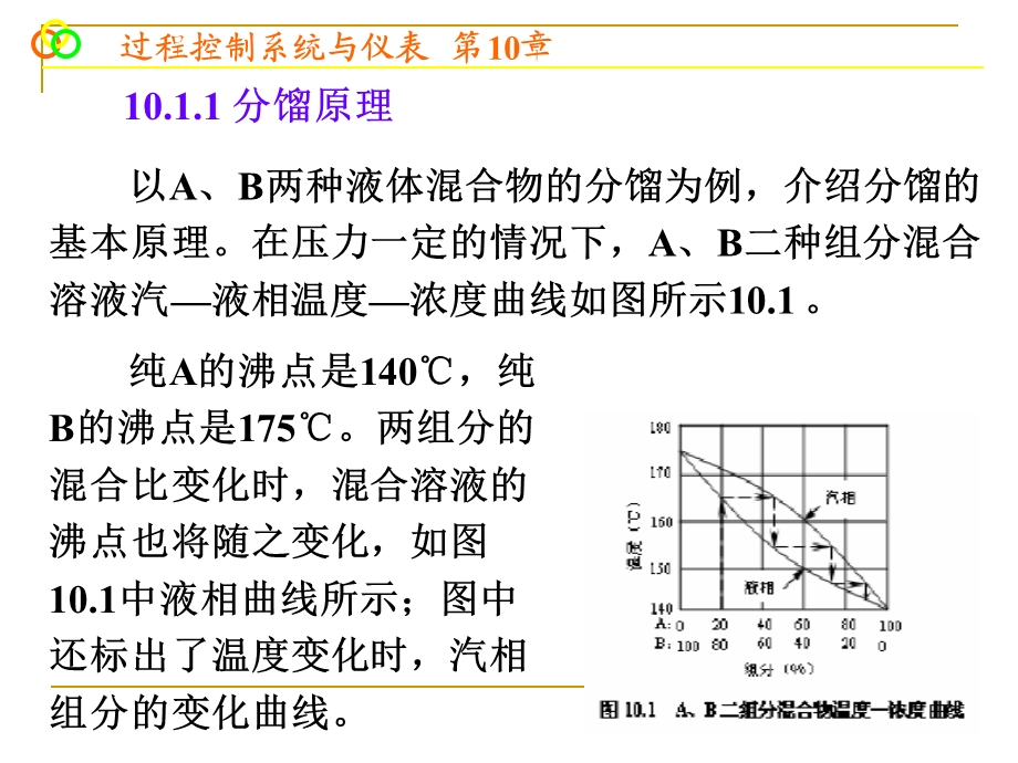 第章过程控制系统应用实例.ppt_第2页