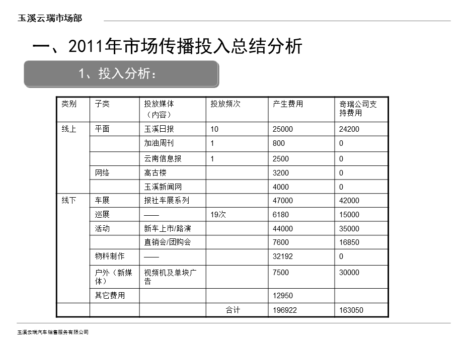 玉溪云瑞4S店活动规划.ppt_第3页