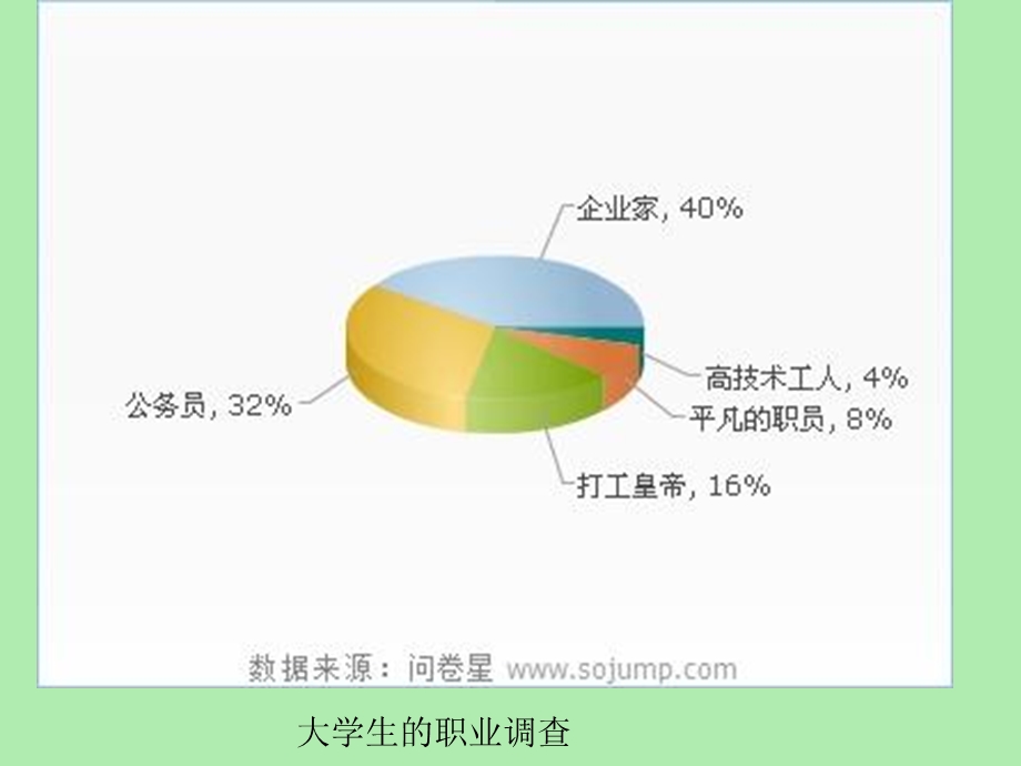 劳动力需求分析.ppt_第3页