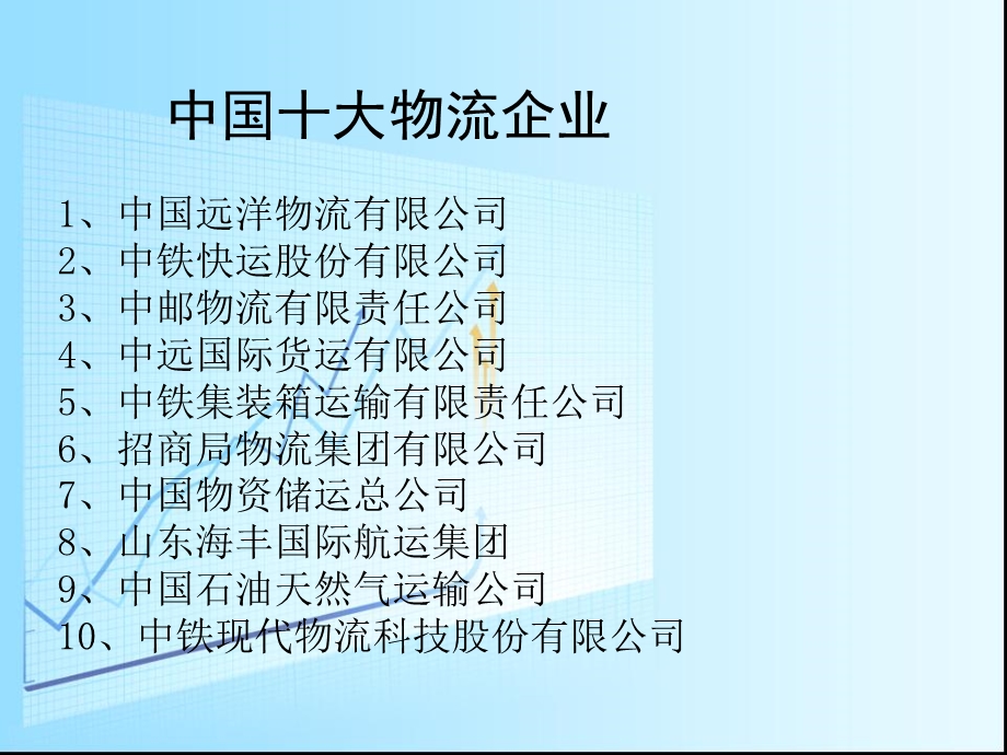 全国物流公司十强.ppt_第2页