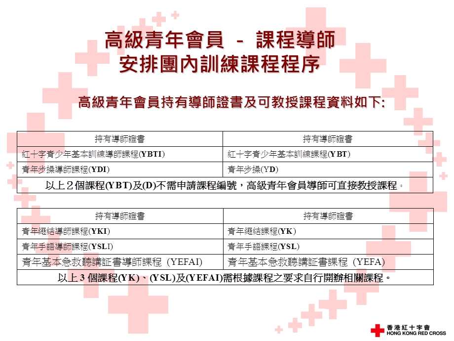 高级青年會员课程导师安排团内训练课程程序.ppt_第1页