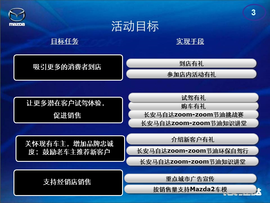 “购车送油卡试驾送车模”活动策划方案.ppt_第3页