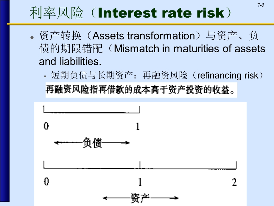 金融机构的风险.ppt_第3页