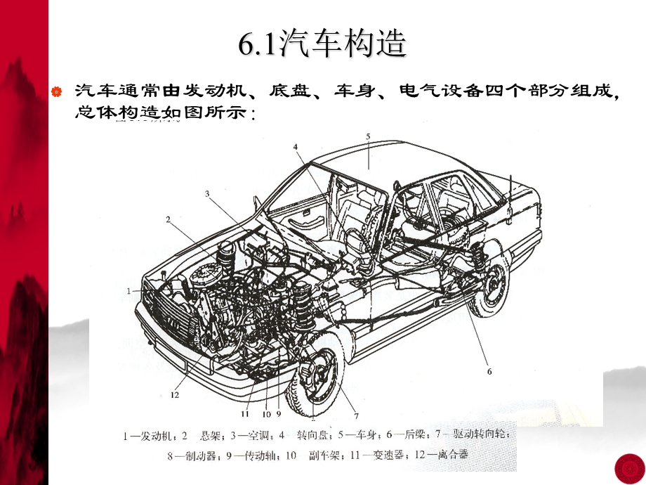 汽车的基本结构.ppt_第2页