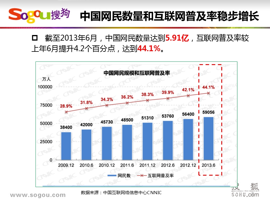 “新搜狗”产品介绍上海搜狗推广开户咨询.ppt_第2页