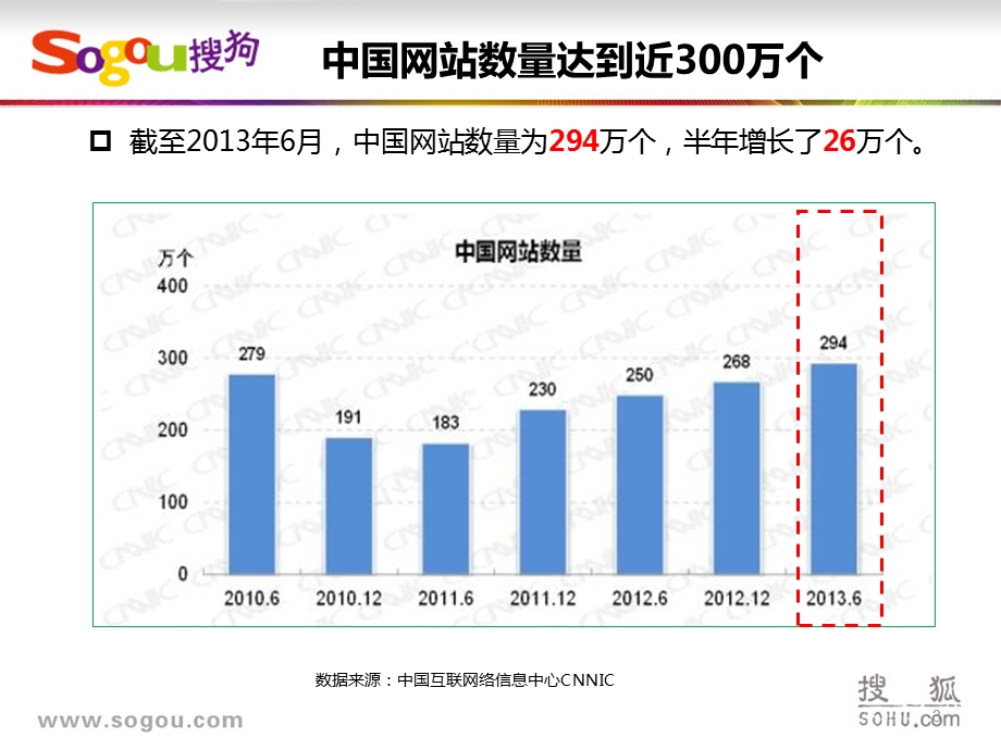 “新搜狗”产品介绍上海搜狗推广开户咨询.ppt_第3页