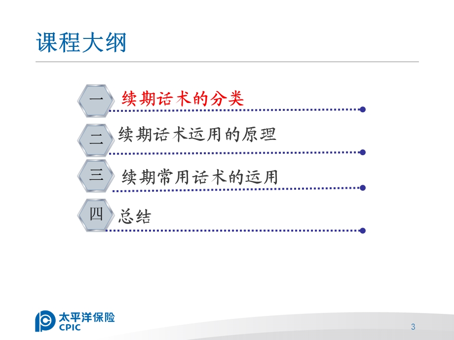 续期督缴话术终版.ppt_第3页