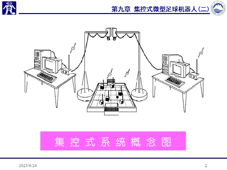 第九章集控式微型足球机器人二.ppt_第2页