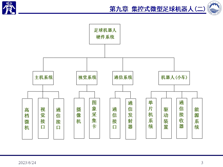 第九章集控式微型足球机器人二.ppt_第3页