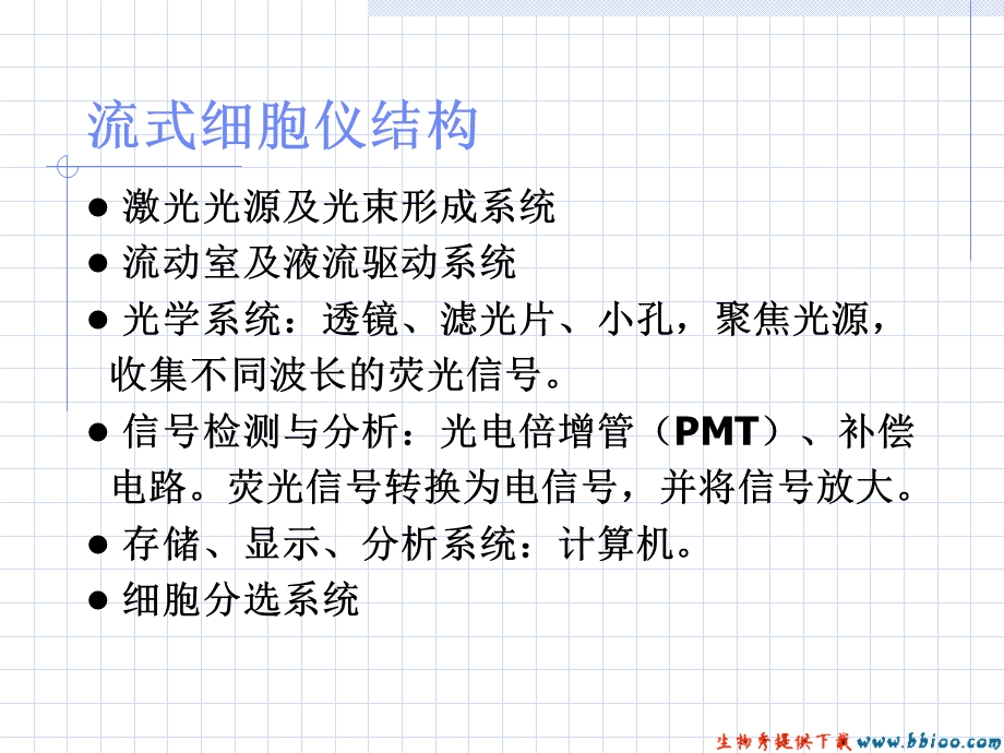 流式细胞术(FlowCytometry-FCM)描述.ppt_第3页