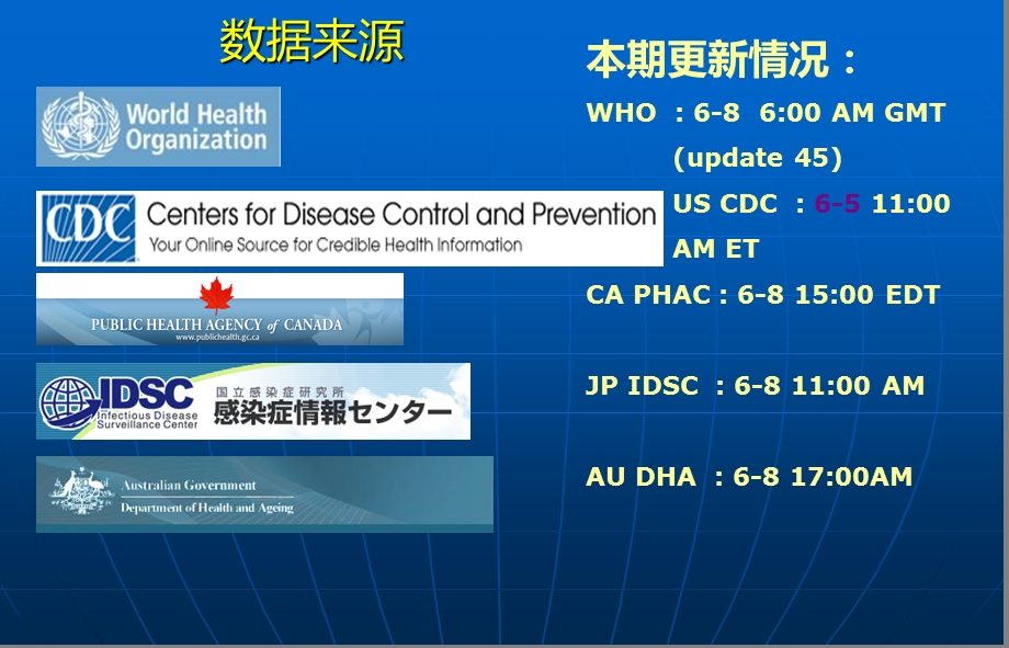 甲型HN世界流行趋势第期WHO4.ppt_第2页