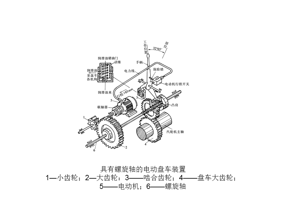 汽轮机盘车和轴承.ppt_第2页