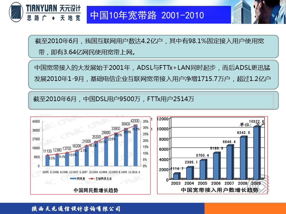 FTTX技术及应用.ppt_第3页