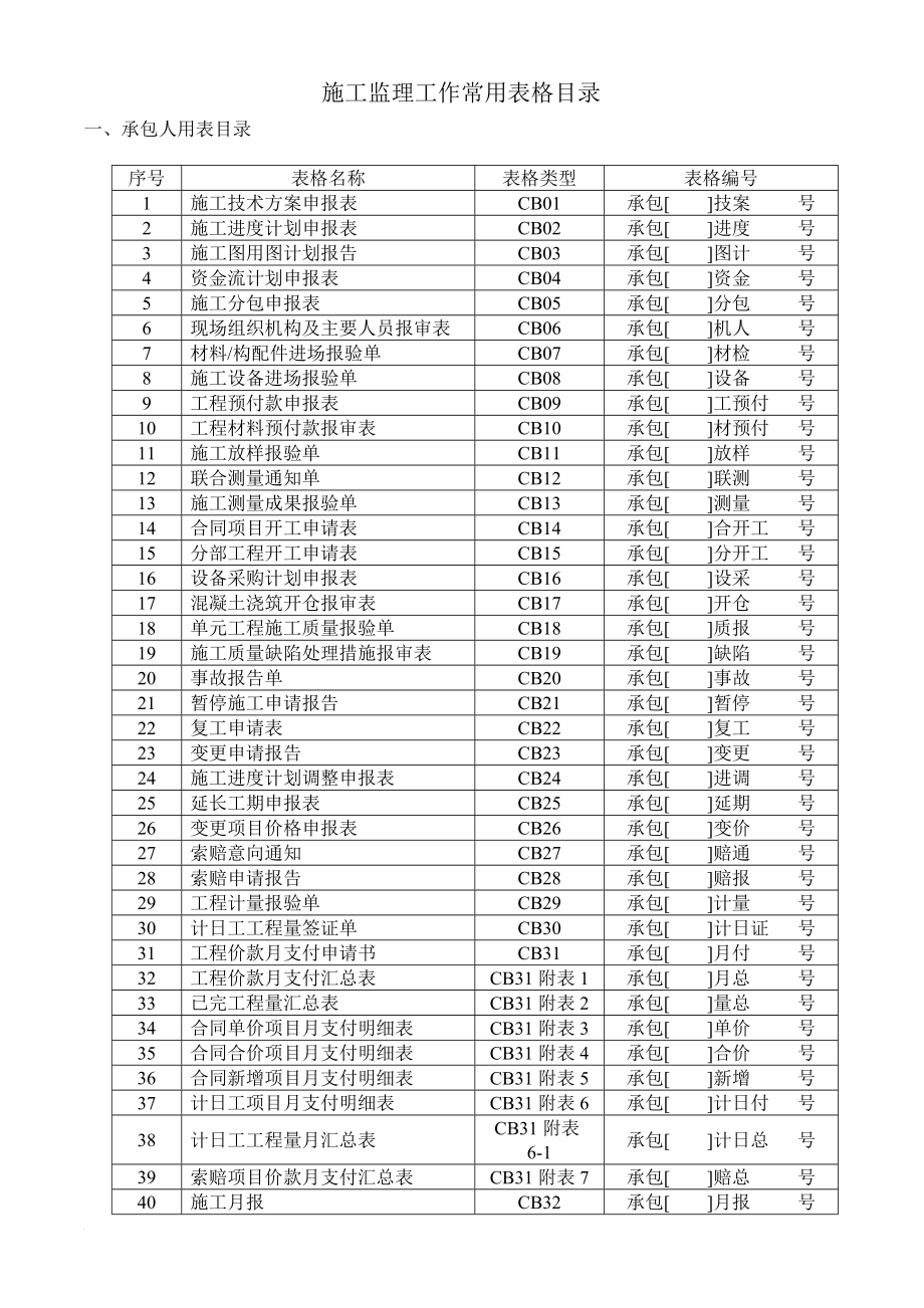 tf施工、监理表样(全).doc_第1页