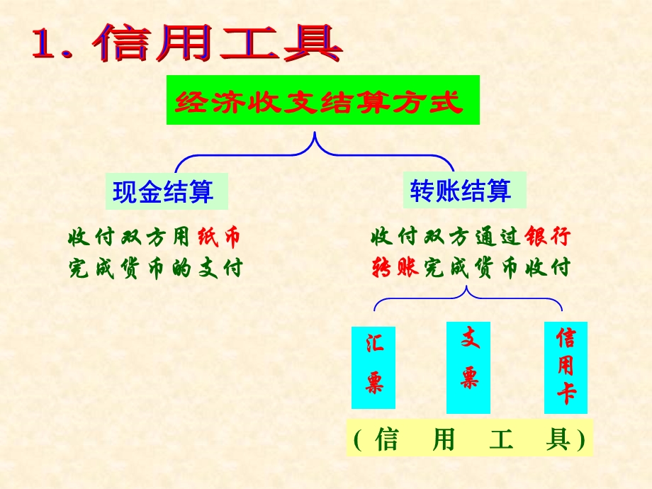 第二框信用工具和外汇.ppt_第3页