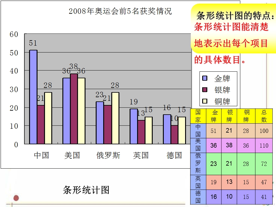 江西省石城二中廖远程.ppt_第3页