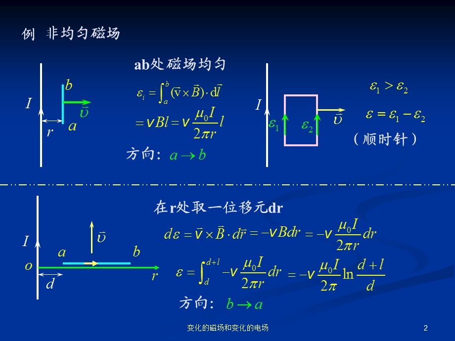 交变电磁场2.ppt_第2页