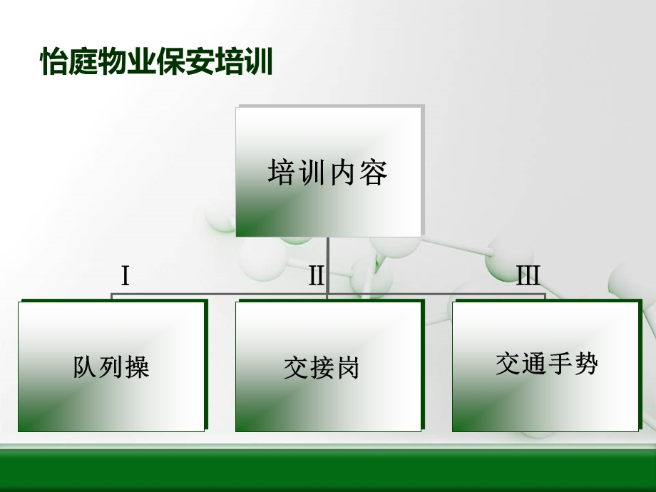 物业保安交接班、队列、交通手势培训.ppt_第1页