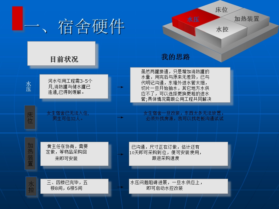 行政事务工作思路.ppt_第3页