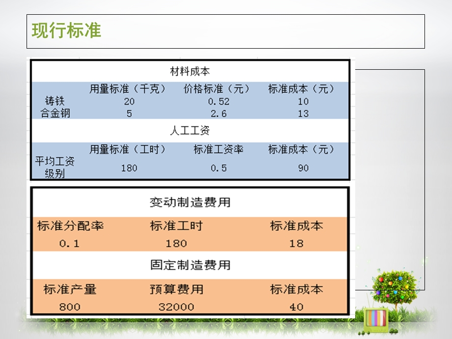 管理会计案例分析.ppt_第2页