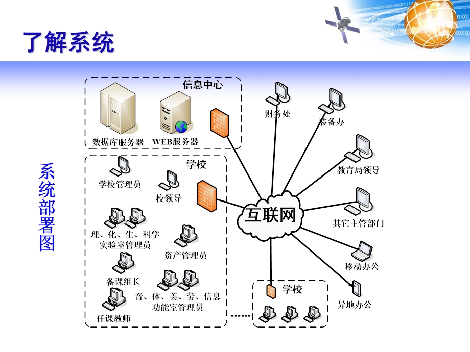 江苏省中小学教育资产装备管理信息系统.ppt_第3页