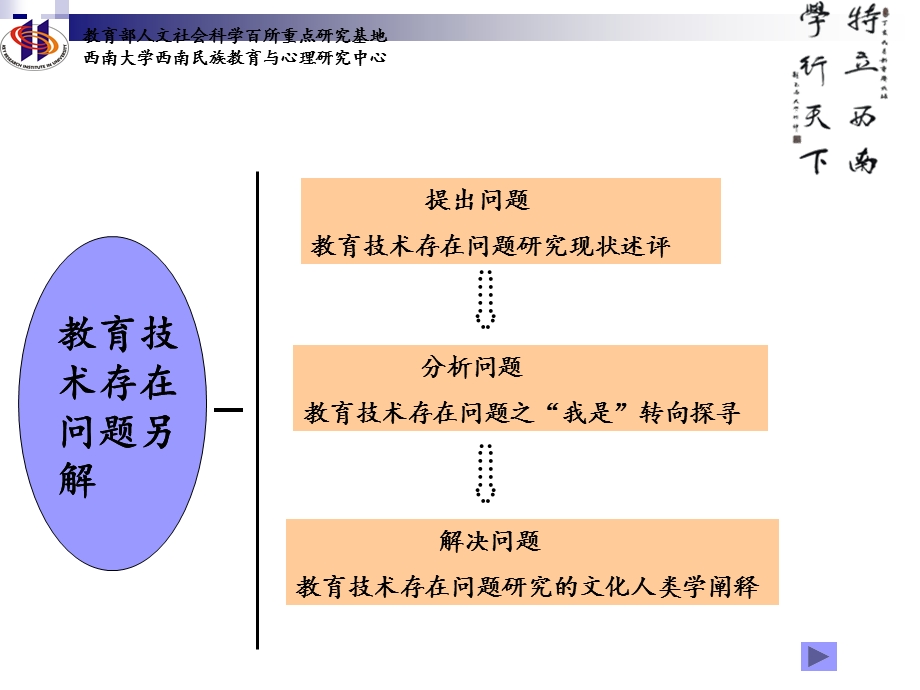 教育技术存在问题另解.ppt_第2页